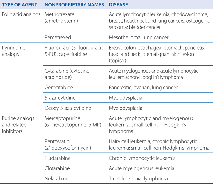 Cancer Chemotherapy and Cytotoxic Agents | Basicmedical Key