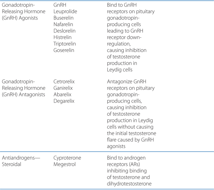 Prednisolone acetate eye drops price