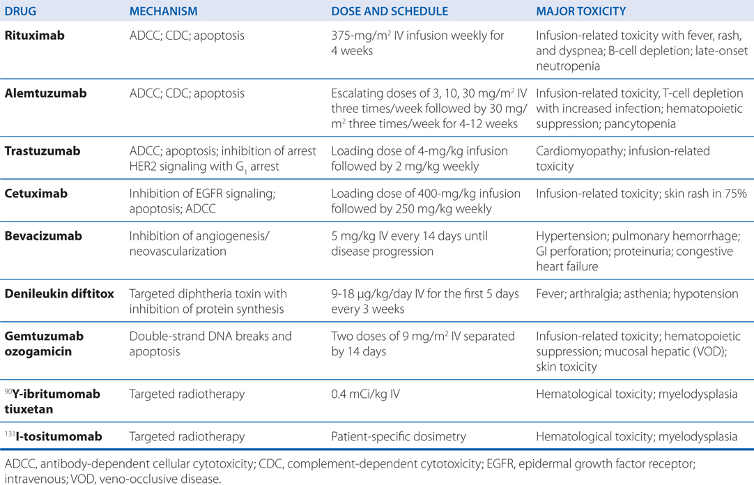 Targeted Anticancer Therapies | Basicmedical Key