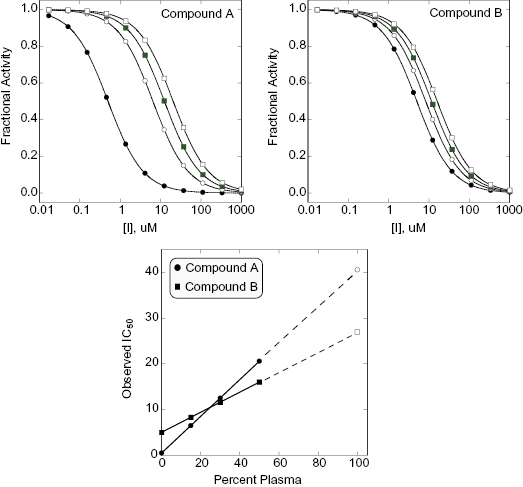 web_c10-fig-0005