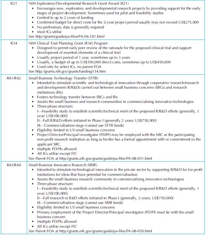 biomedical research funding opportunities