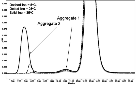 Application of Biophysics in Formulation, Process, and Product ...