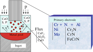 A315275_1_En_6_Fig5_HTML.gif