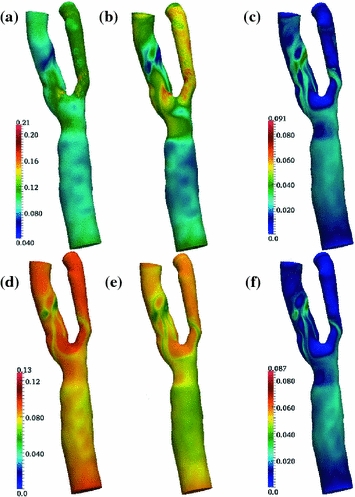 Extended Computational Framework to Study Arterial Vasomotion and Its ...