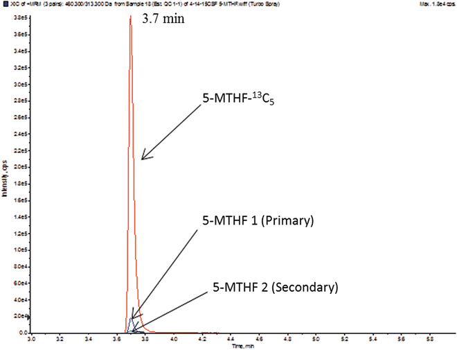 A327622_1_En_19_Fig2_HTML.gif