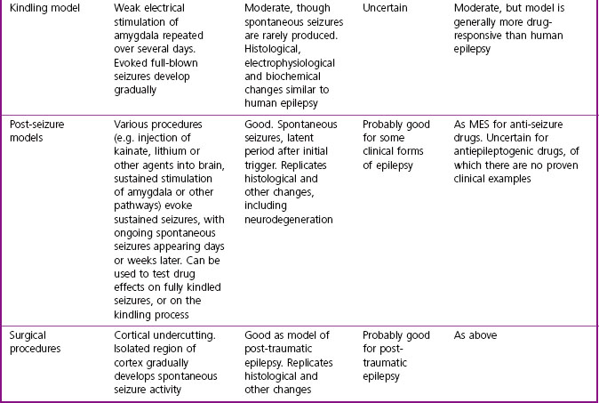 The Role Of Medicinal Chemistry In The Drug Discovery Process ...