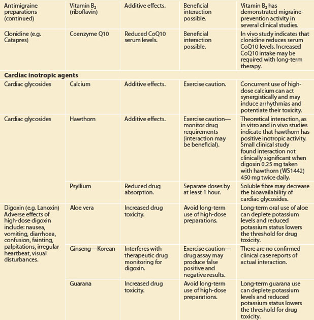 Interactions | Basicmedical Key