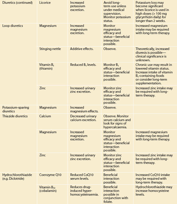 interactions | Basicmedical Key