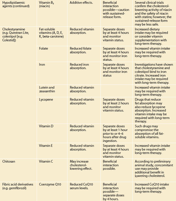 Interactions | Basicmedical Key