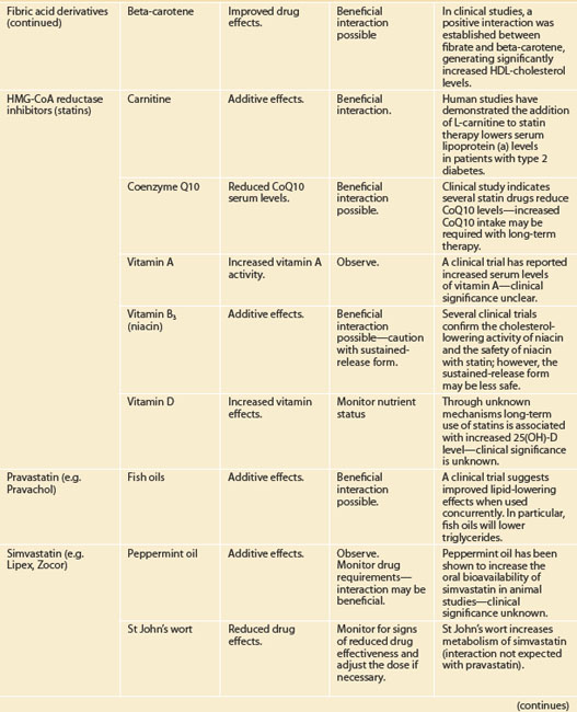 Interactions | Basicmedical Key