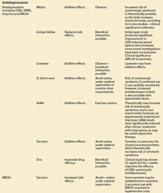 Interactions | Basicmedical Key