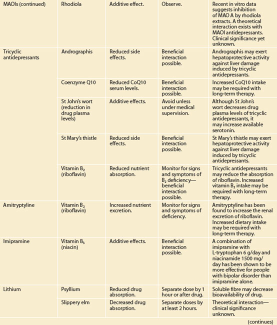 Interactions | Basicmedical Key