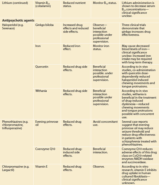 Interactions | Basicmedical Key