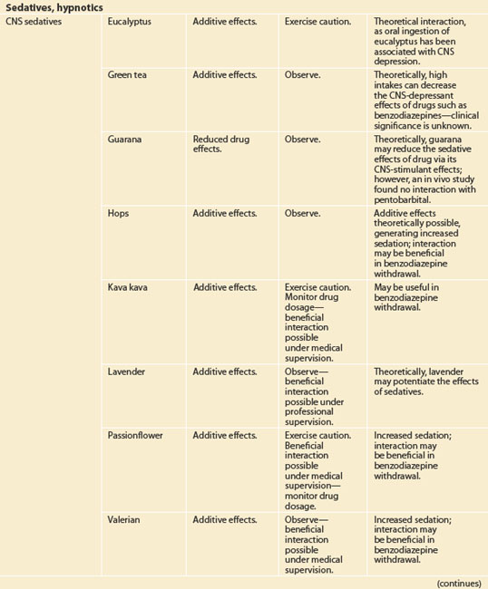 Interactions | Basicmedical Key