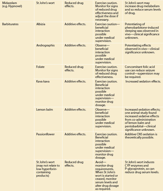 Interactions | Basicmedical Key