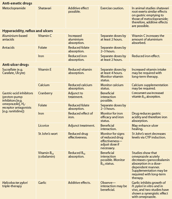 Interactions | Basicmedical Key