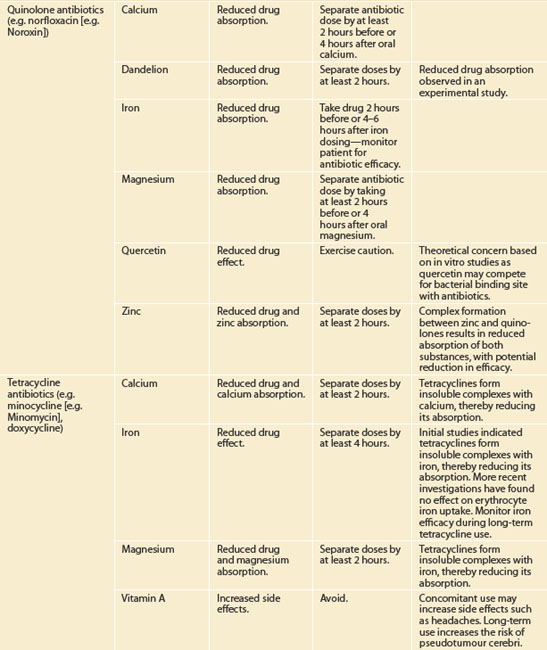 Interactions | Basicmedical Key