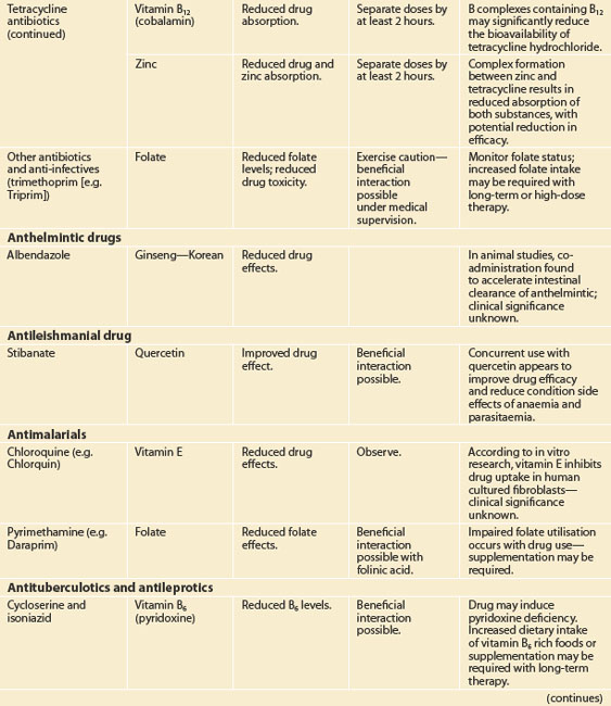 interactions | Basicmedical Key