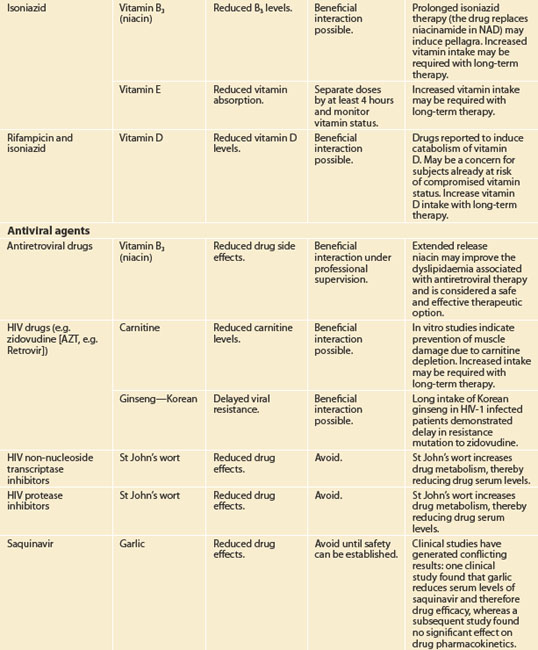 Interactions | Basicmedical Key