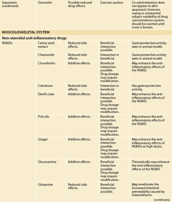 Interactions | Basicmedical Key