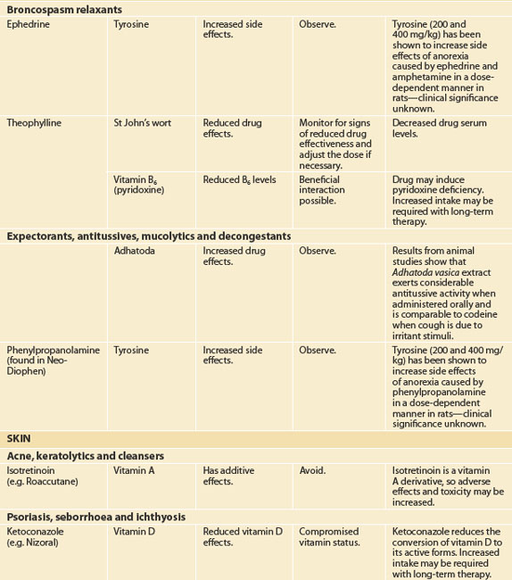 Interactions | Basicmedical Key