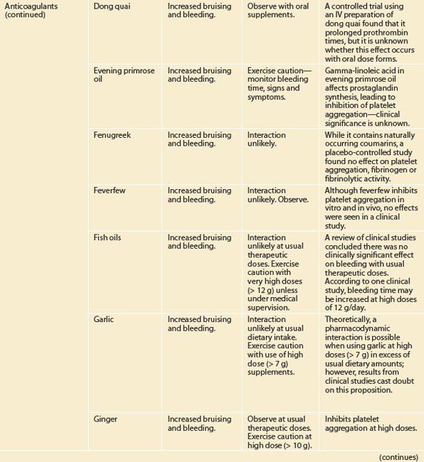 Interactions | Basicmedical Key