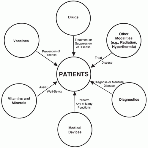 Pharmaceutical Industry Definitions Basicmedical Key