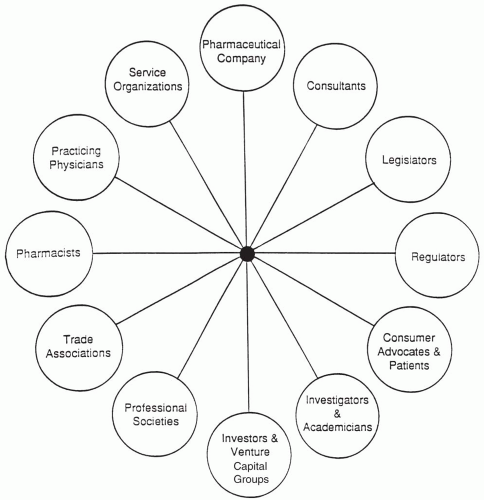 Conflicts of Interest and Bias | Basicmedical Key