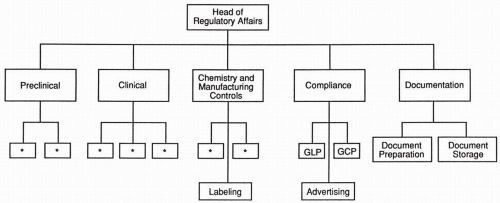 the-quality-and-regulatory-affairs-of-medical-devices-complete-guide