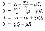 
$$\displaystyle\begin{array}{rcl} 0& =& \varLambda -\frac{\beta SI} {A} -\mu S, \\ 0& =& \frac{\beta SI} {A} - (\mu +\gamma )I, \\ 0& =& \gamma I - (\mu +\xi )Q, \\ 0& =& \xi Q -\mu R. {}\end{array}$$
