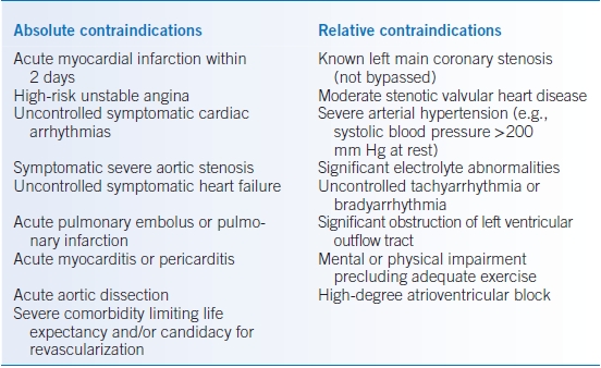 Ischemic Heart Disease Basicmedical Key