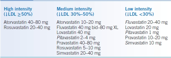moderate intensity statin