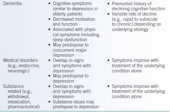 Psychiatry | Basicmedical Key