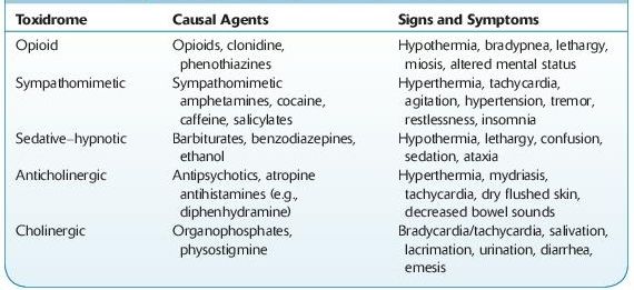 Section 1 - Therapeutic drug monitoring