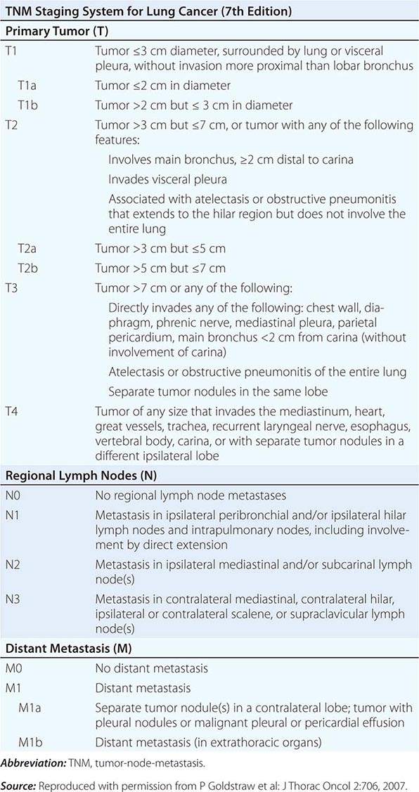 Neoplasms of the Lung | Basicmedical Key