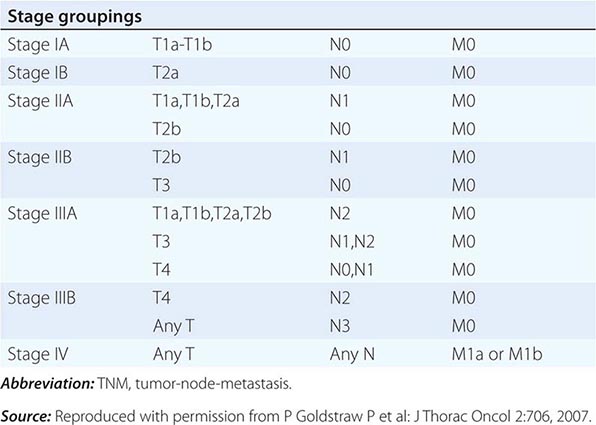 Neoplasms of the Lung | Basicmedical Key