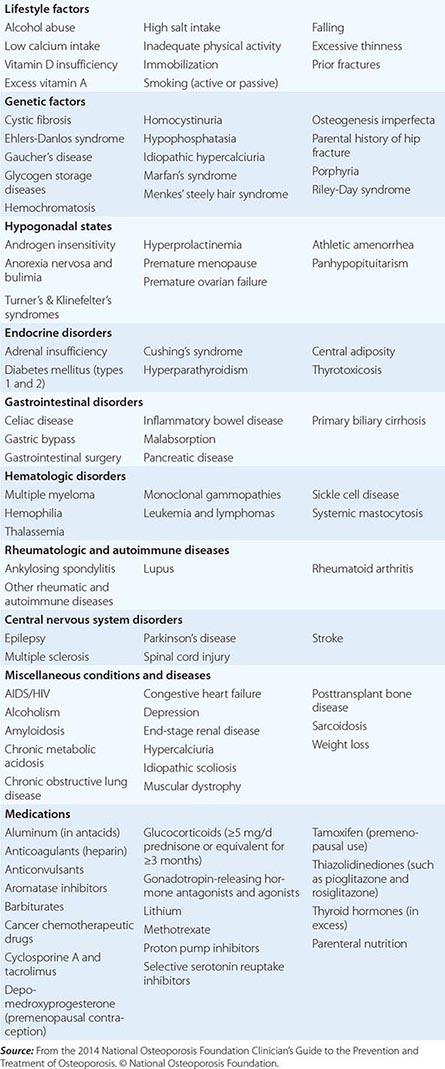 Heritable Disorders of Connective Tissue | Basicmedical Key