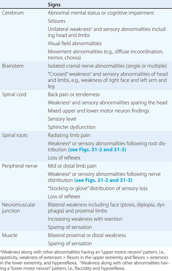 my dr put neurosis in my medical chart