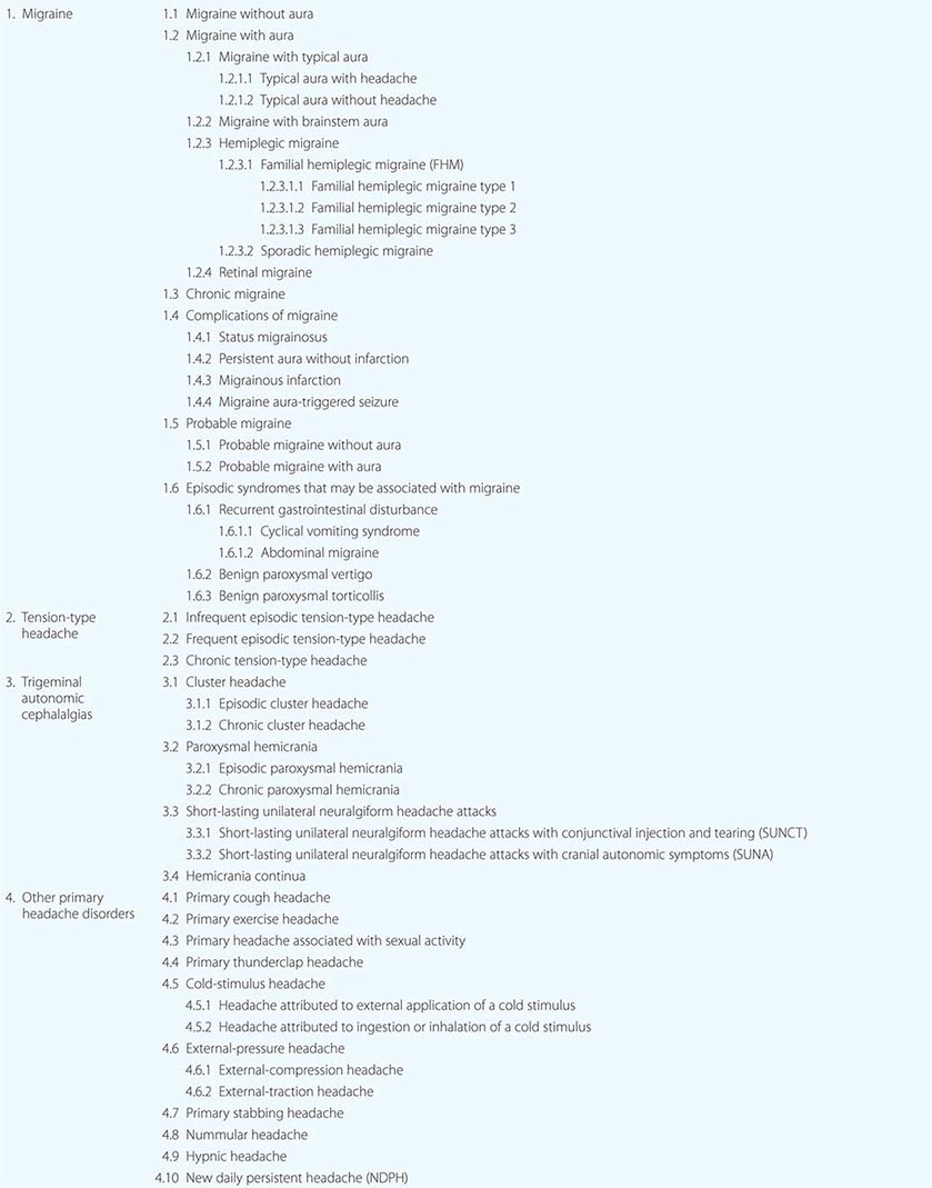 Migraine And Other Primary Headache Disorders Basicmedical Key