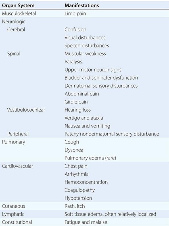 barotrauma traits