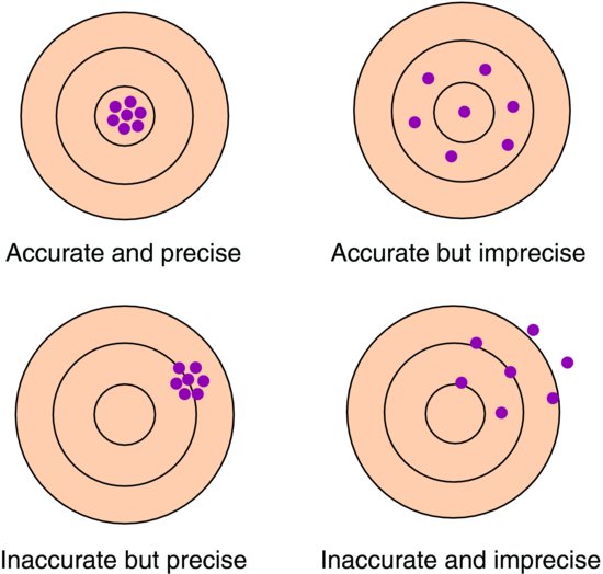 what-is-internal-validity-in-research-definition-tips-examples