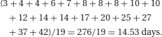 Unnumbered Display Equation