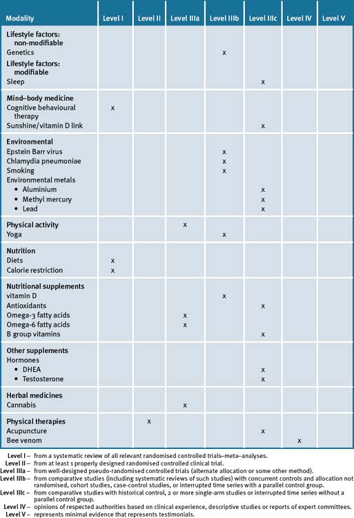 Multiple Sclerosis | Basicmedical Key