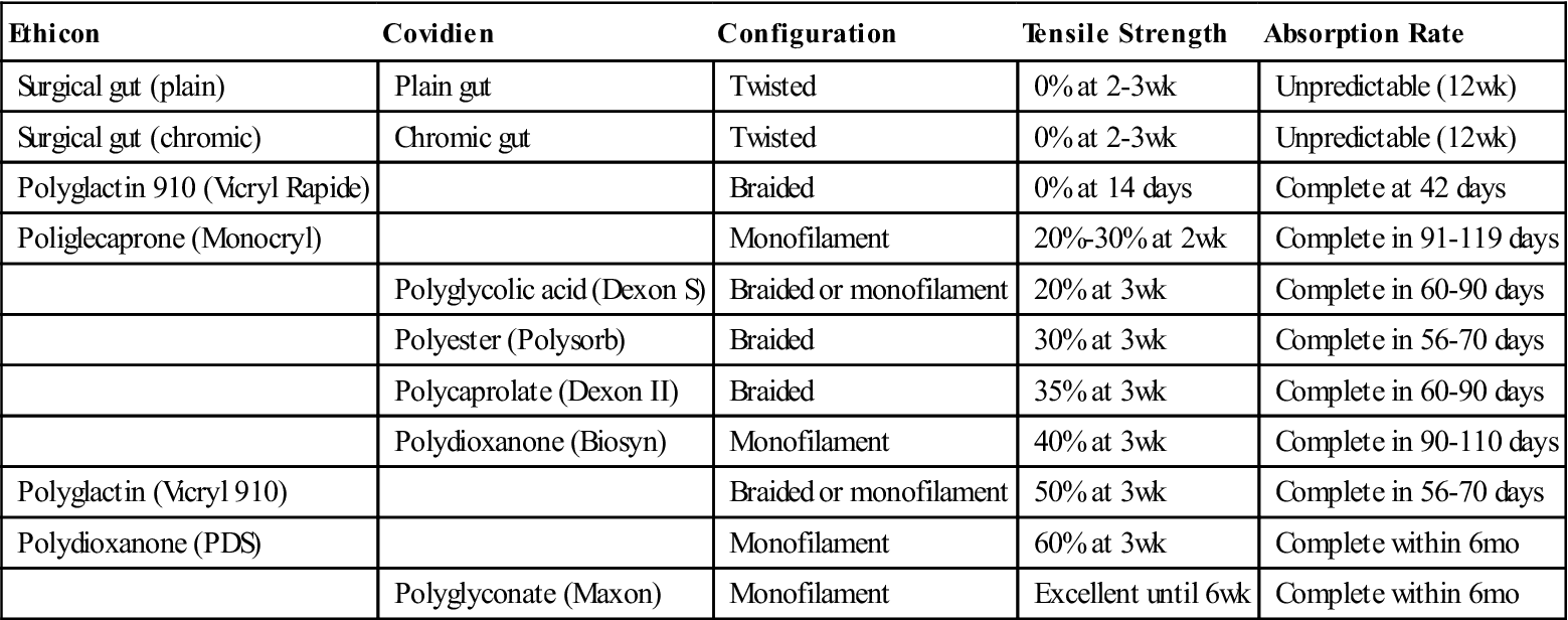 Covidien Size Chart