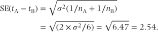 equation