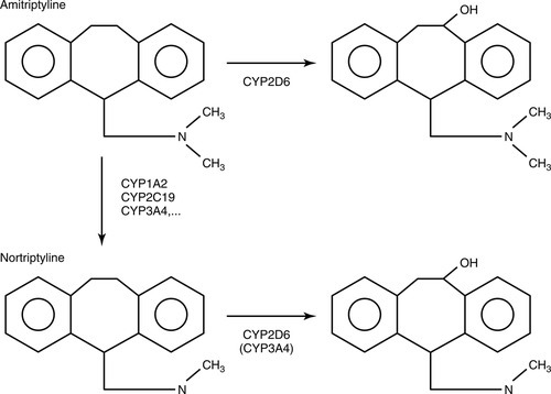 Амитриптилин схема. Метаболизм амитриптилина. Амитриптилин Синтез. Формула амитриптилина. Схема амитриптилина.