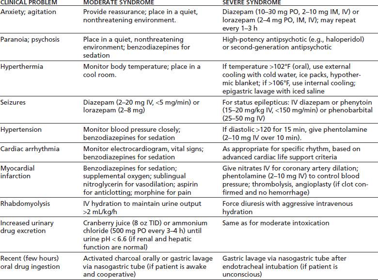 Anxiety cocaine lorazepam for medications withdrawal