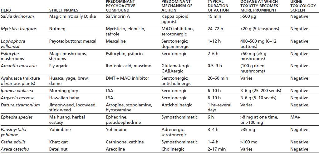 Management Of Intoxication And Withdrawal: General Principles ...