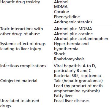 Liver Disorders Related to Alcohol and Other Drug Use | Basicmedical Key