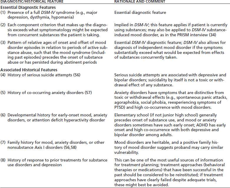 co-occurring-addictive-and-mood-disorders-basicmedical-key